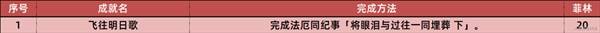 《绝区零》1.7新增成就一览