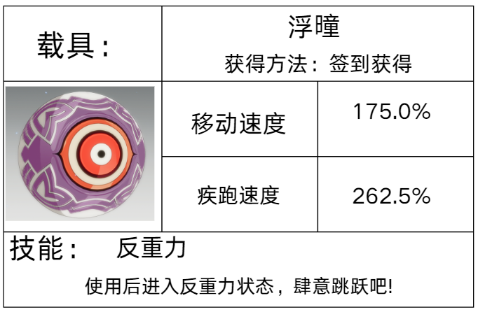 《星痕共鸣》载具系统介绍