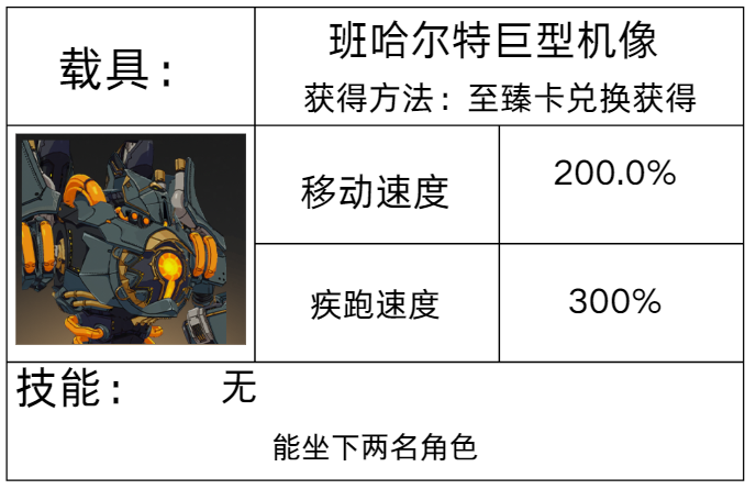 《星痕共鸣》载具系统介绍