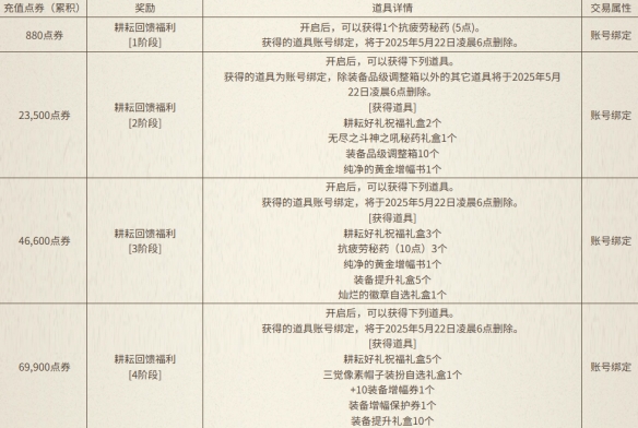 《地下城与勇士：起源》与犬夜叉同行充点券活动介绍