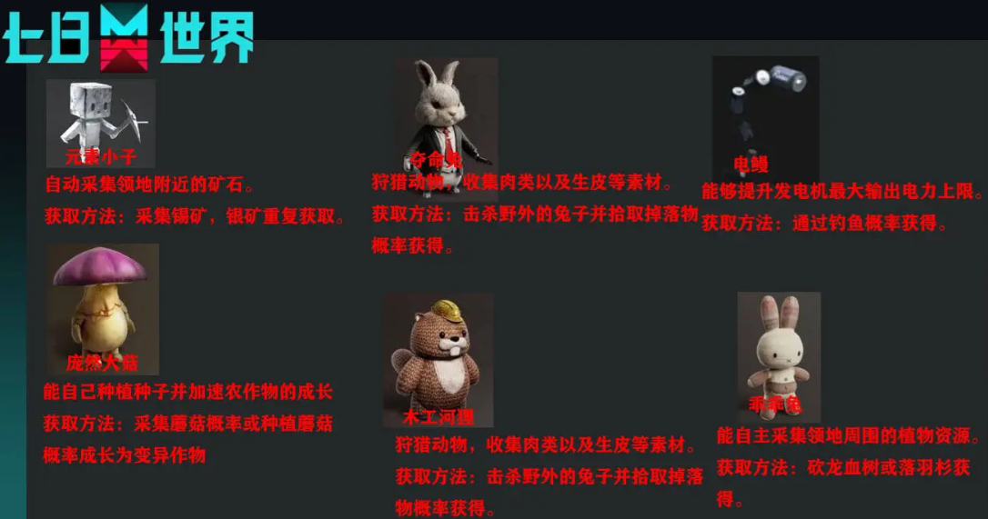 七日世界手游收容物获取及特性图鉴