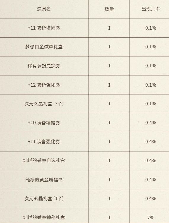 《地下城与勇士：起源》与犬夜叉同行充点券活动介绍