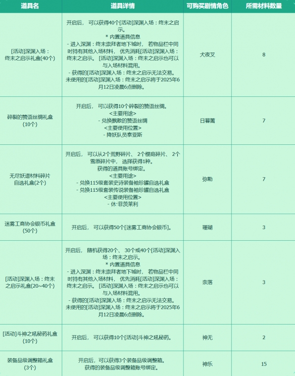 《地下城与勇士：起源》收集穿越时空的妖气活动介绍