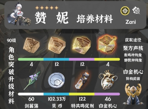 《鸣潮》赞妮突破材料一览
