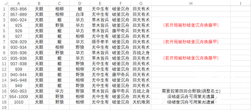 时光大爆炸平民裂缝阵容推荐攻略