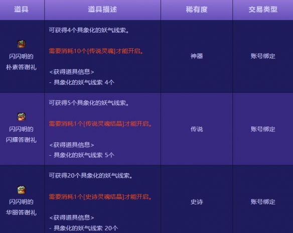 《地下城与勇士：起源》人造神系统改版与便利性优化一览