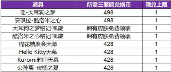 王者荣耀三丽鸥家族祈愿活动限时开启