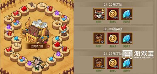 英雄没有闪秘法庆典活动攻略