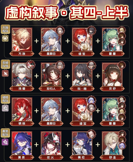 崩坏星穹铁道V3.2虚构叙事配队推荐