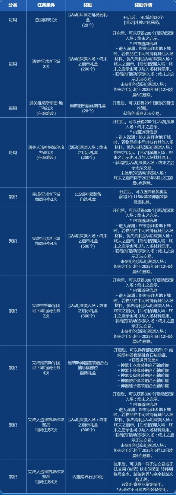 《地下城与勇士：起源》玩转阿拉德活动介绍