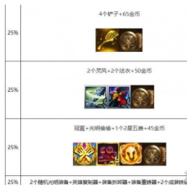 “金铲之战S10心钢层数奖励介绍”